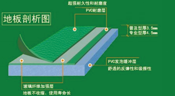 pvc地板材料结构图